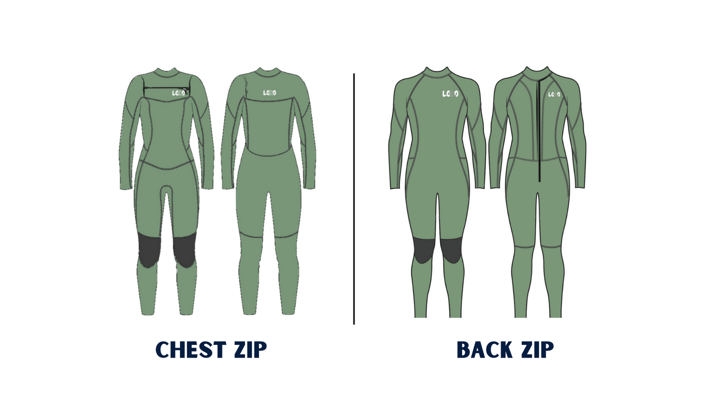 PRE ORDER DEPOSIT| 4/3MM LOCO Wetsuit | WOMEN’S