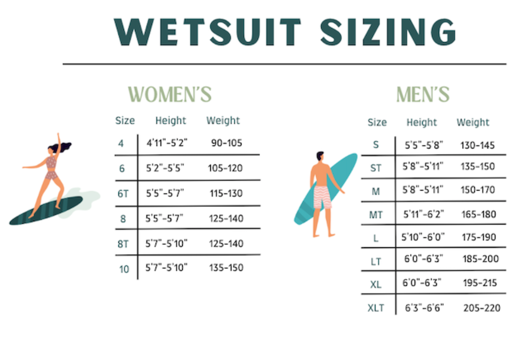 PRE ORDER DEPOSIT| 4/3MM LOCO Wetsuit | WOMEN’S