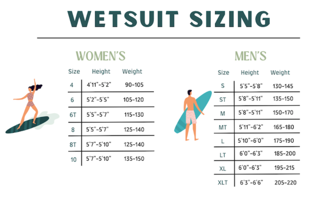 PRE ORDER | 4/3MM LOCO Wetsuit | WOMEN’S